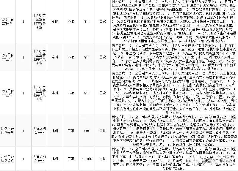 文圣区公安局最新招聘信息详解