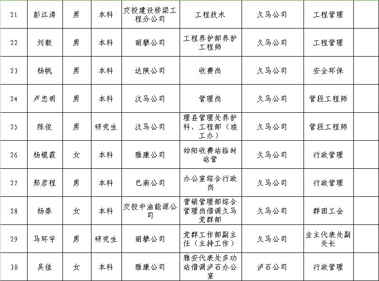 阳明区公路运输管理事业单位领导变革与发展概览