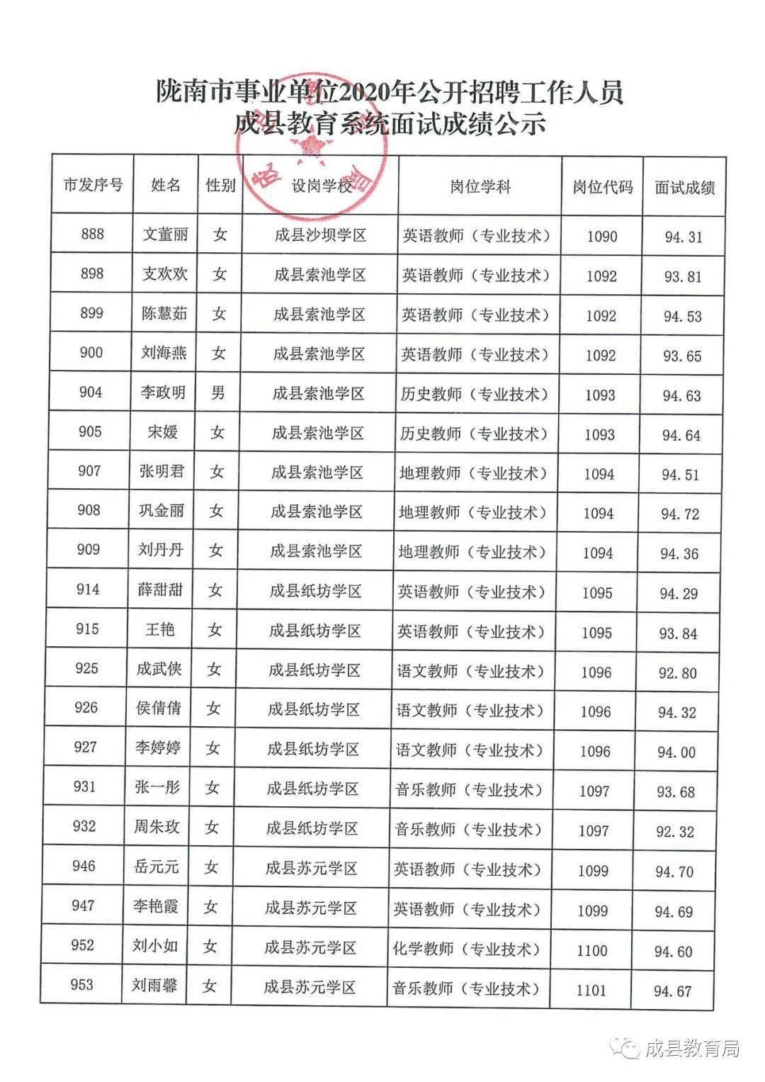 衡阳县统计局最新招聘信息及相关内容深度探讨