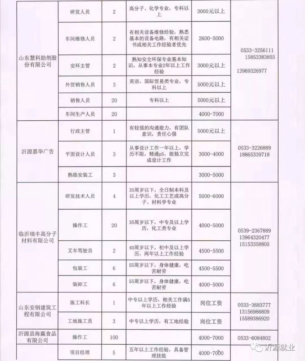 柳河县发展和改革局最新招聘概览