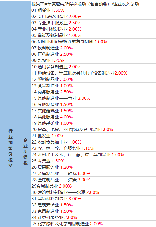 阿夏乡最新天气预报通知