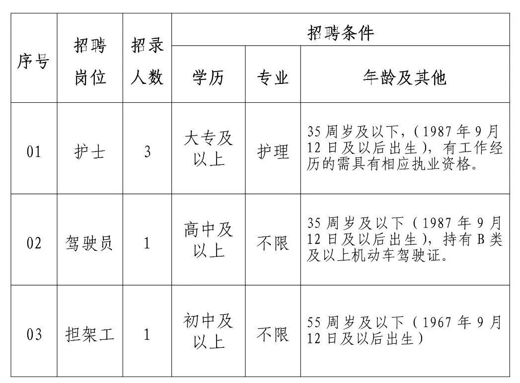 老城区图书馆招聘启事