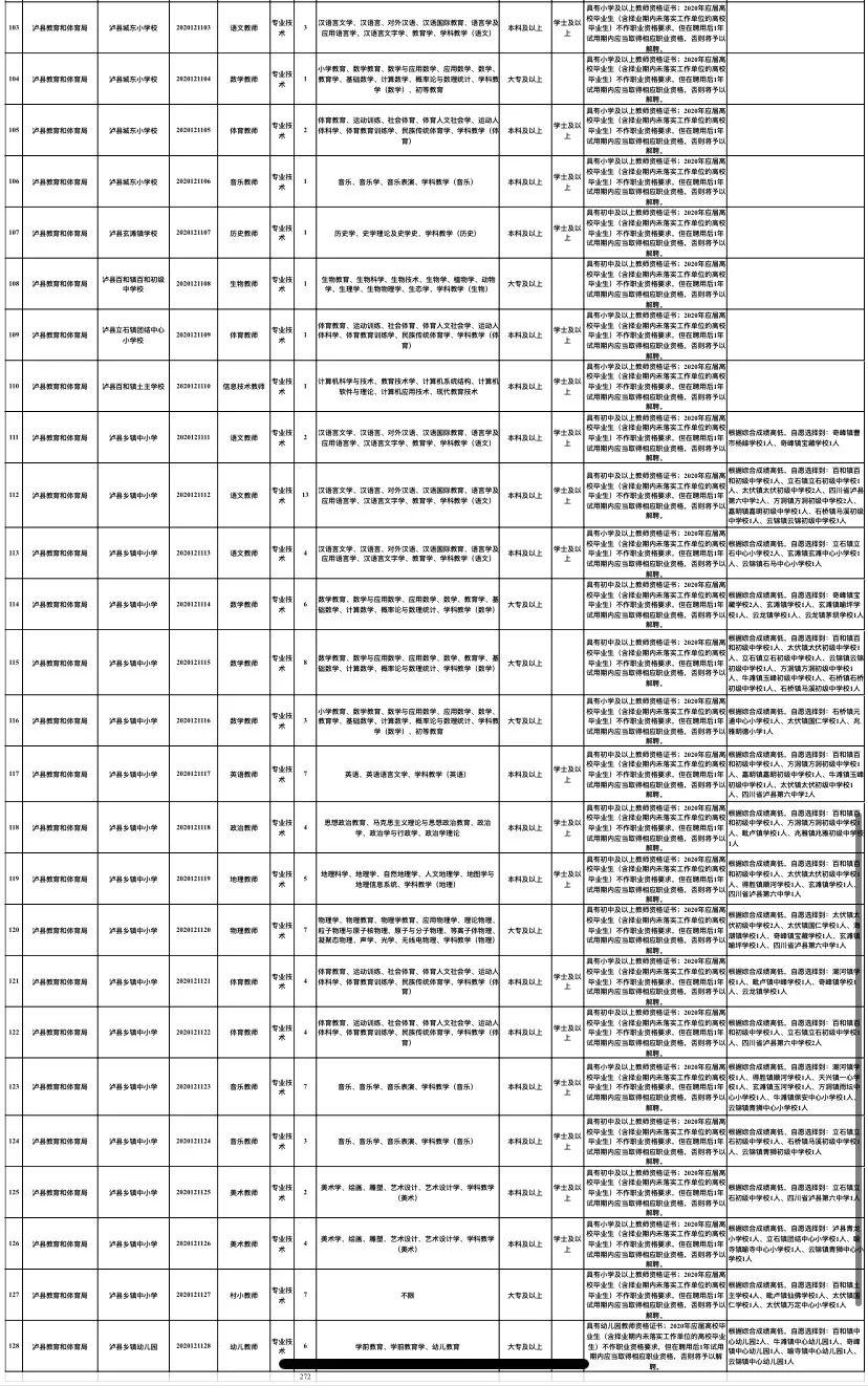 江州区住房和城乡建设局最新招聘概览