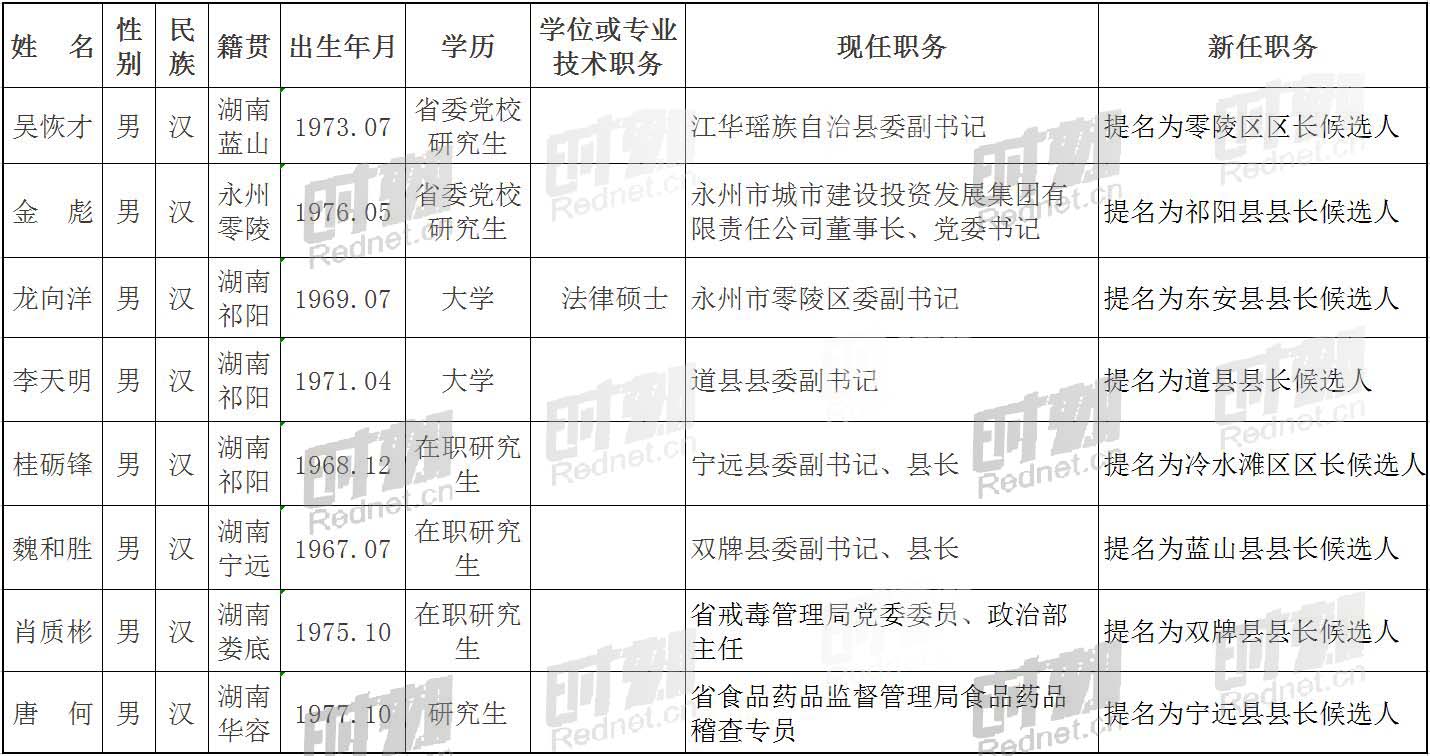 汝城县托养福利事业单位新领导引领下的发展革新