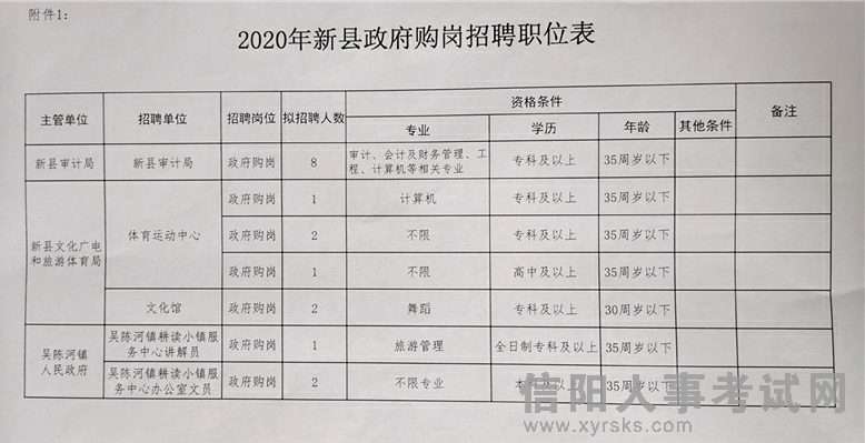 垫江县审计局最新招聘启事概览