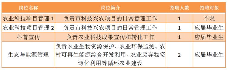 静海县农业农村局最新招聘启事概览