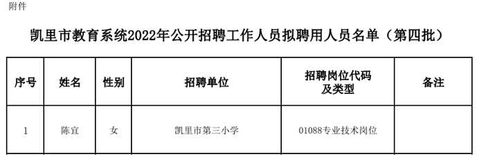 凯里市发展和改革局最新招聘信息全面解析