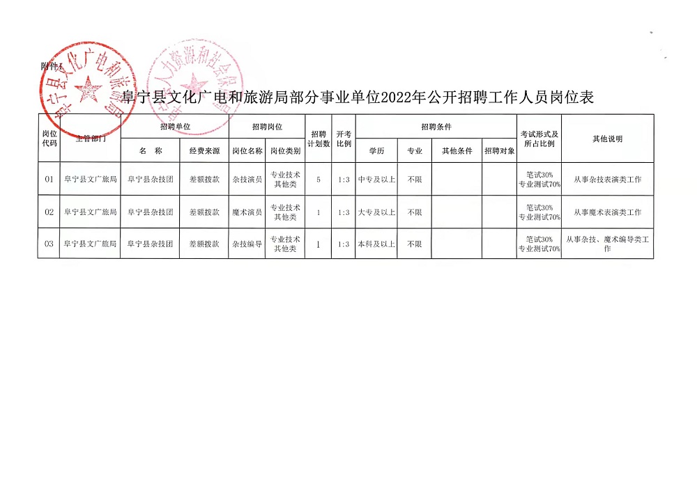 镇康县文化广电体育和旅游局招聘公告及详细信息解析