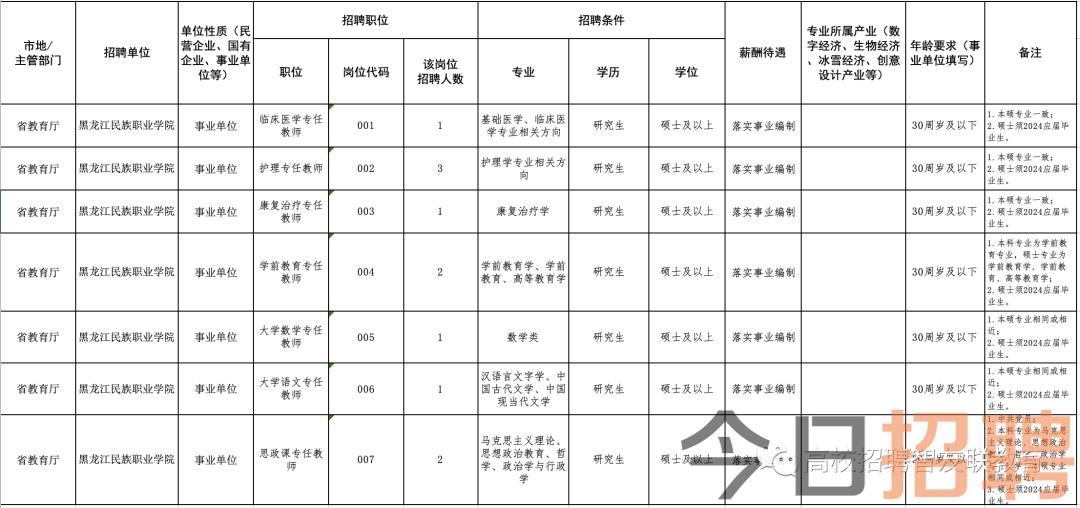 五厍农业园区最新招聘概览