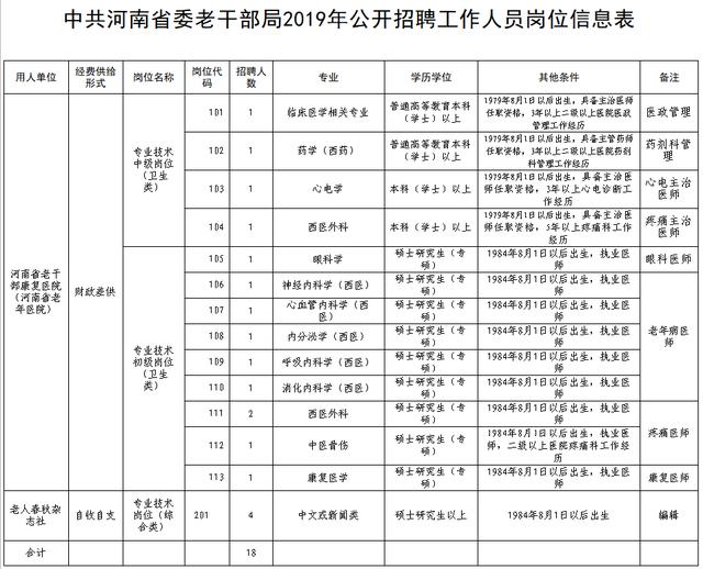 洛宁县康复事业单位最新招聘公告概览