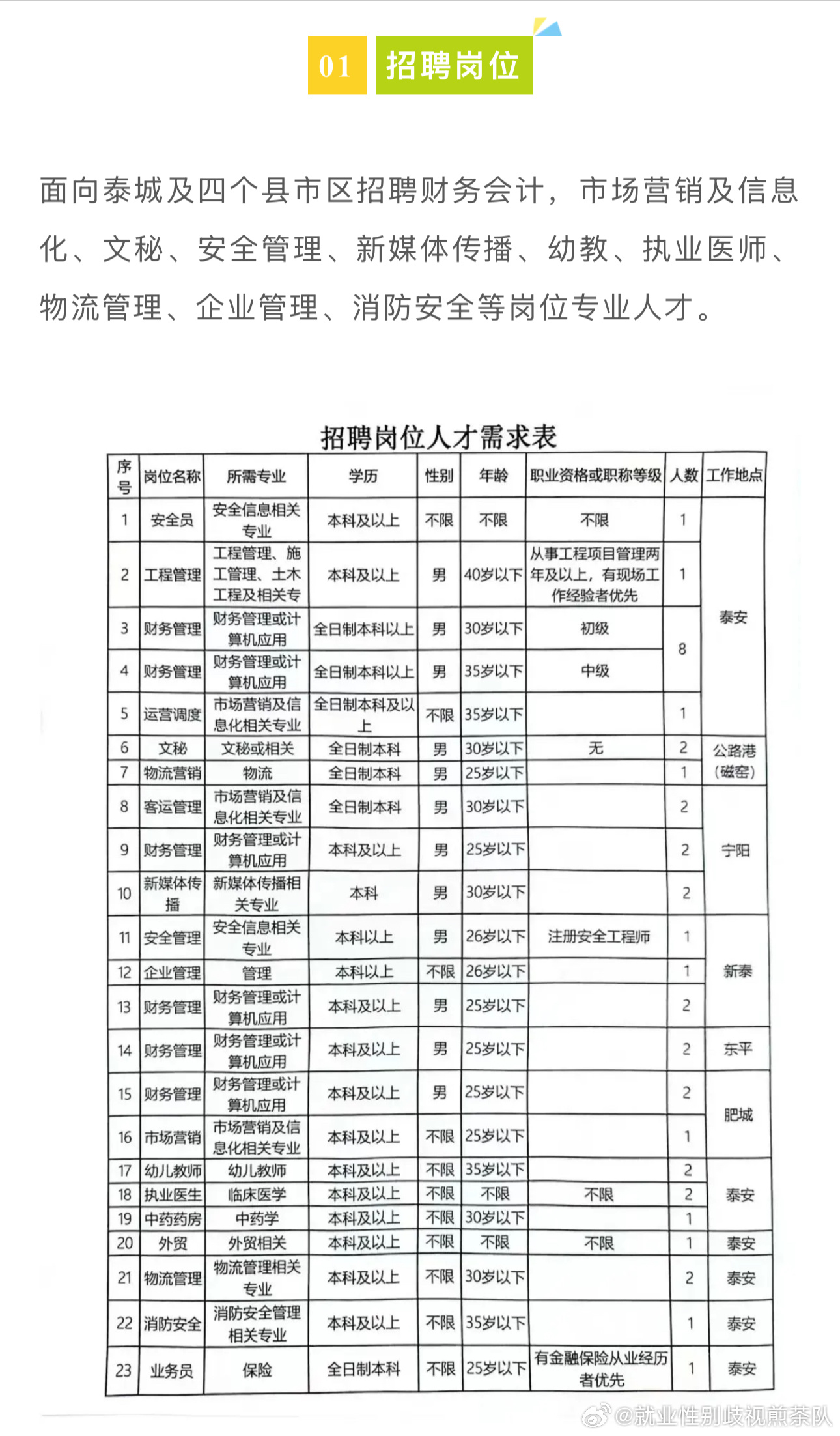 鹰手营子矿区级公路维护监理事业单位最新招聘信息详解