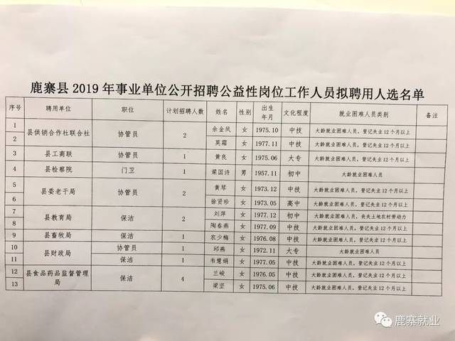 惠东县住房和城乡建设局最新招聘信息全面解析