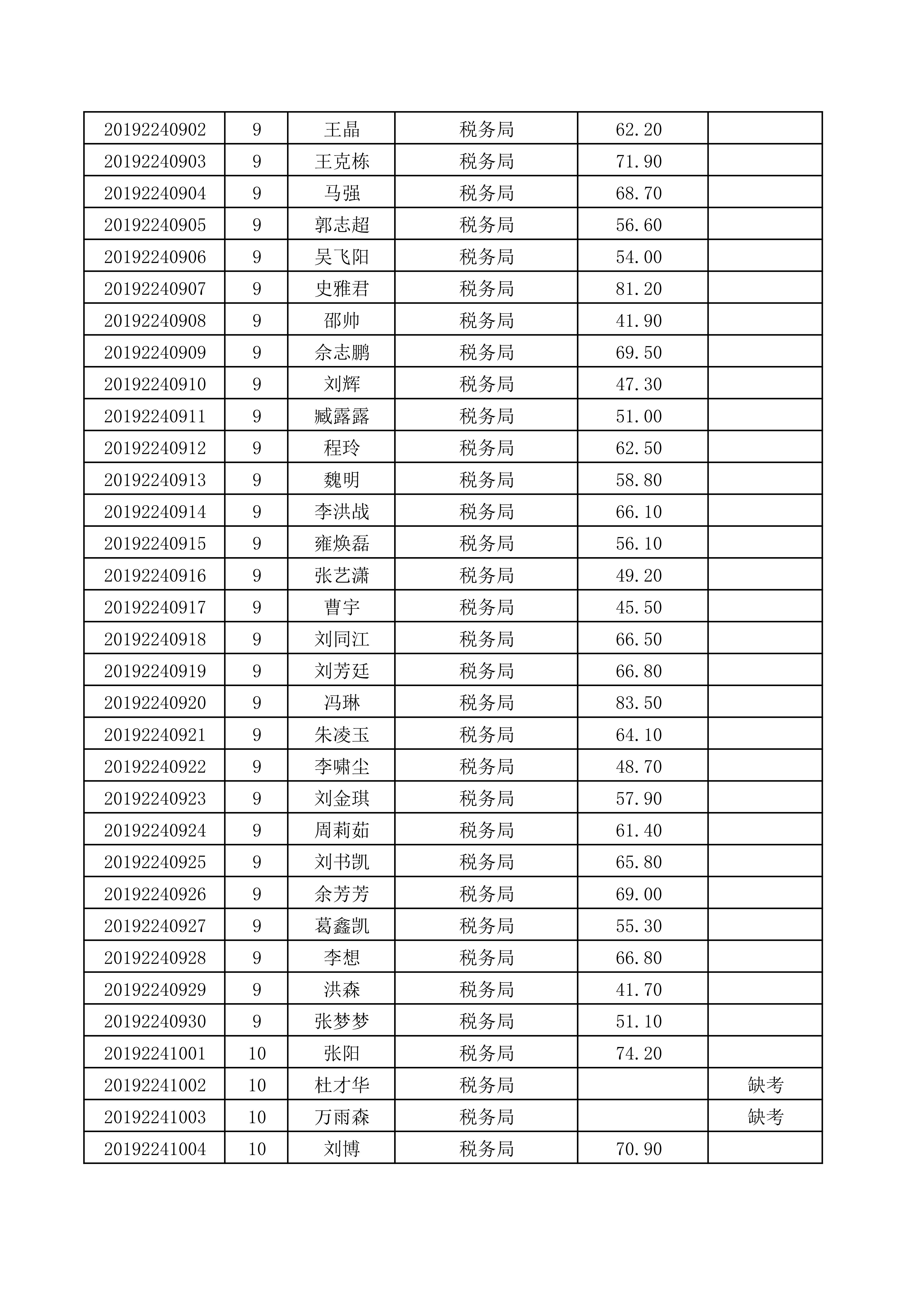 淮滨县小学最新招聘公告概览