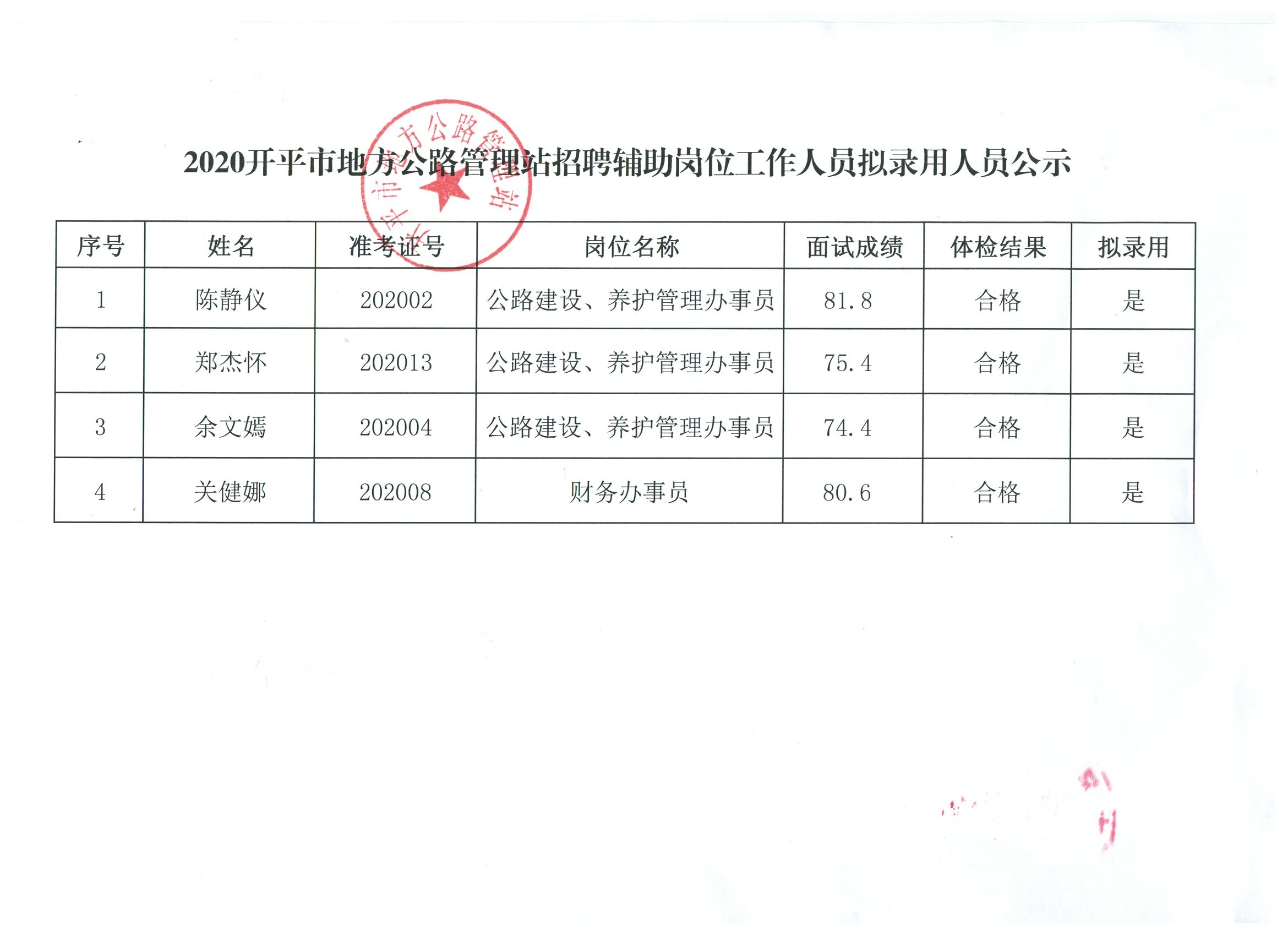 新市区应急管理局招聘启事发布